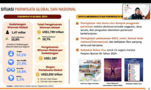 Kontribusi Sektor Pariwisata terhadap PDB Tercatat 4,67 Persen, Kemenpar dan BPS Perkuat Sinergi Data TSA Perkuat Sinergi2